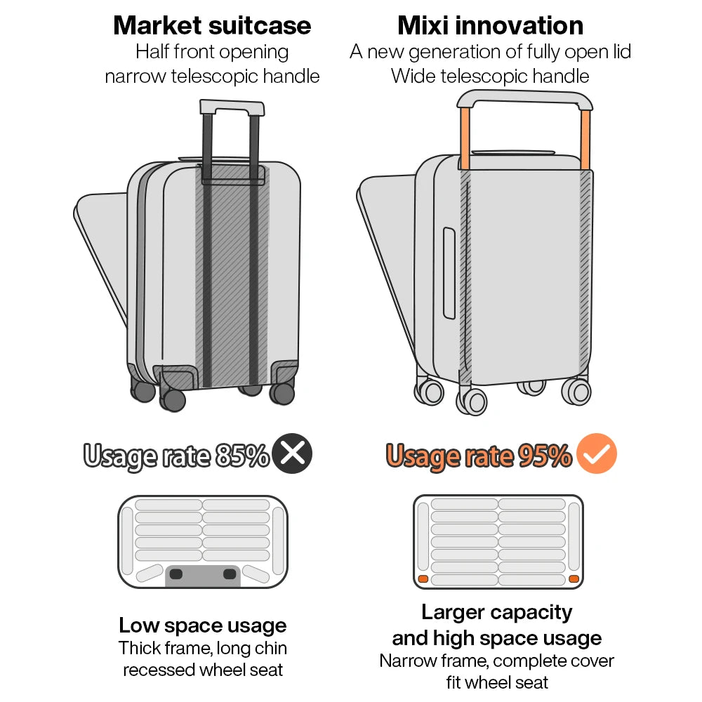 Mixi New Design Wide Handle Carry-On Luggage With Aluminum Frame