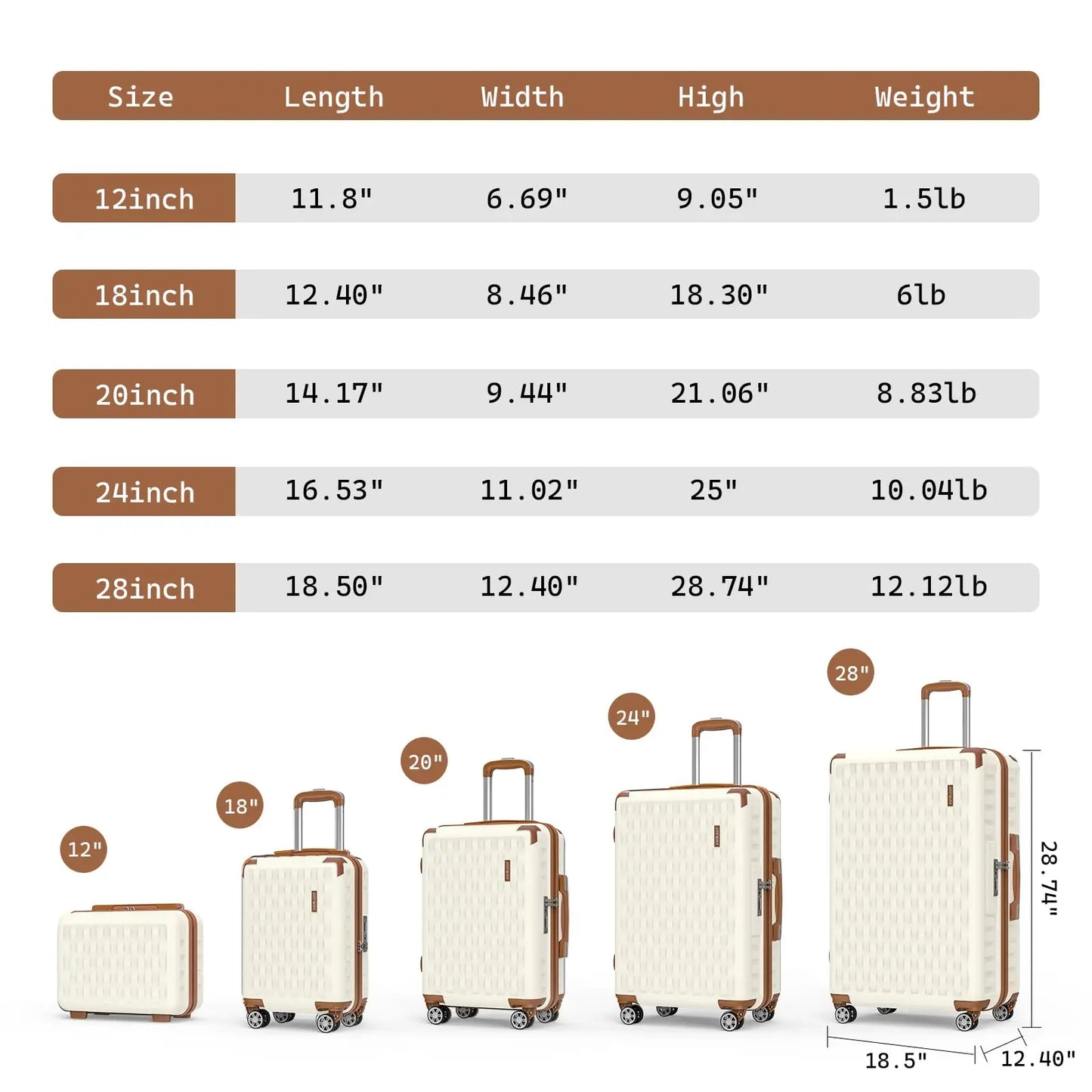 JoywayCN Melalenia 7-Piece Luggage Set Hard Shell TSA Lock